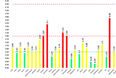 Továbbra is Hargita a legkevésbé fertőzött megye