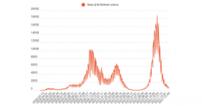 FRISSÍTVE – Egyelőre félezer alatt maradt az új esetek száma 