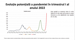 Ijesztő képet fest a Közegészségügyi Intézet az ötödik hullámról