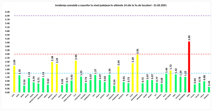 Székelyföld továbbra is „zöld zónás”