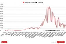1872 új fertőzöttet, 41 halálesetet jegyeztek az elmúlt 24 órában