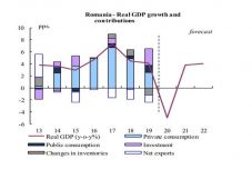 Gazdasági növekedés: az Európai Bizottság kevésbé optimista, mint a Cîțu-kormány