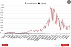 Koronavírus Romániában: enyhén csökkent az új fertőzöttek száma