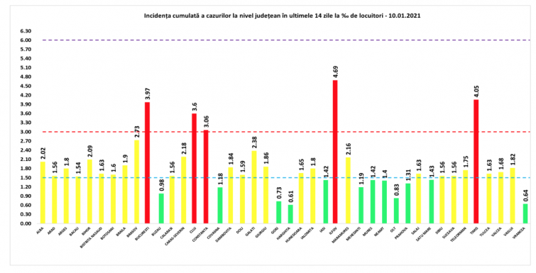 Jelenleg Bukarest és négy másik megye esik piros besorolás alá