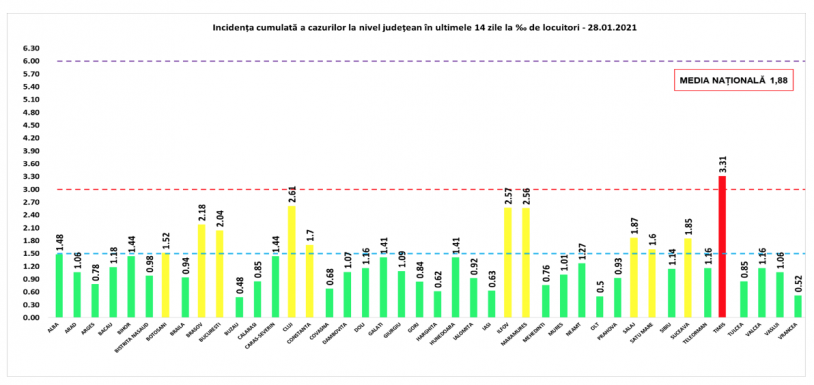 Székelyföldön továbbra is alacsony a fertőzési ráta