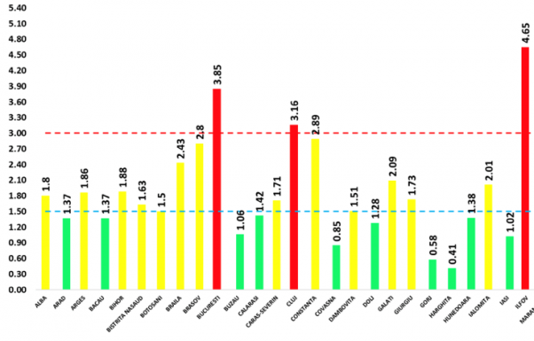 Ilfov megyében és Bukarestben a legmagasabb a fertőzöttségi arány