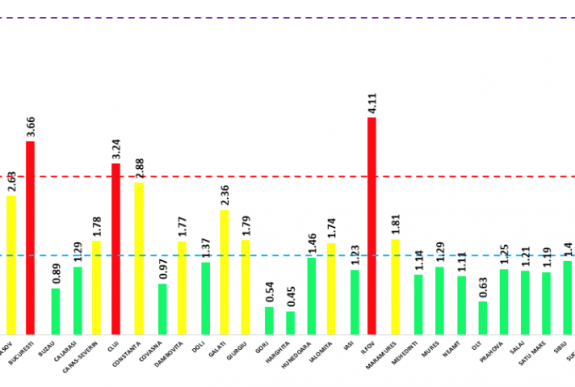Továbbra is Hargita a legkevésbé fertőzött megye