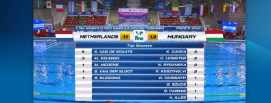 Női vízilabda: az olimpiai kvalifikációs torna döntőjét is megnyerték a magyar lányok