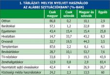 Felmérték a szlovákiai magyar egyetemisták önképét