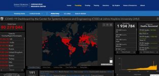 Meghaladta a 90 milliót a fertőzöttek száma, a gyógyultaké közel 50 millió a világon