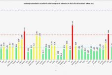 Már csak három „piros” megye van az országban