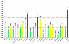 Fertőzöttségi mutató: Kolozs megye ismét a piros zónába került