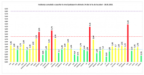 Már nem Hargita a legkevésbé fertőzött megye