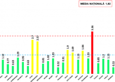Koronavírus-adatok: már csak Temes megye piros zóna
