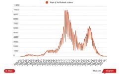 Koronavírus: 33 új fertőzést diagnosztizáltak az elmúlt 24 órában
