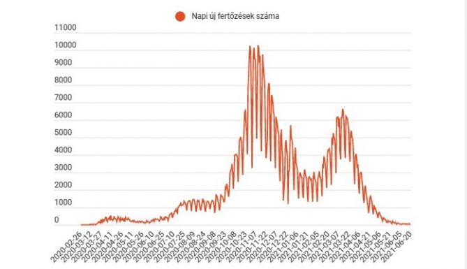 Koronavírus Romániában: 62 új fertőzöttet igazoltak