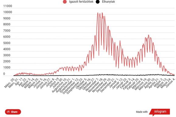 Magas az elhunytak száma, korábban történt haláleseteket is jelentenek a hatóságok