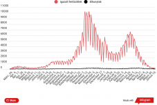 133 új fertőzést, 24 új halálesetet mutat a csütörtöki jelentés 