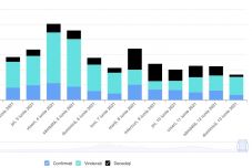 Mindössze 69 új fertőzést igazoltak országszerte az elmúlt 24 órában