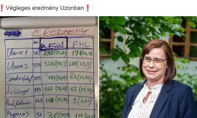 Az RMDSZ jelöltje nyerte az időközi polgármester-választást Uzonban
