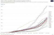 Románia Európában a 15. a teljesen immunizált lakosság arányát tekintve