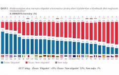 A románok elégedettek az EU-s válságkezeléssel, és elégedetlenek a hazaival