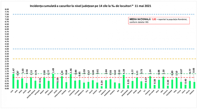 1156 új fertőzeses eset van, az összes megye „kizöldült”