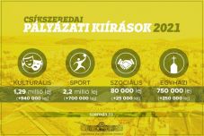 Nagycsaládos kedvezményeket vezetnek be Csíkszeredában