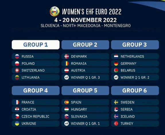 Női kézi Eb-sel.: megtudta ellenfelét a magyar és a román válogatott 