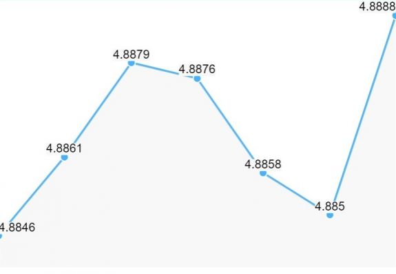 Újabb történelmi mélyponton a lej az euróhoz képest