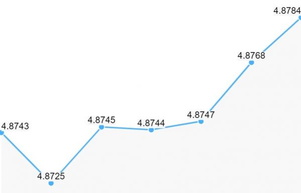 Újabb mélypont: folytatódik a lej gyengülése az euróval szemben