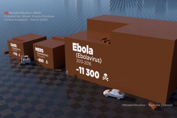 Íme egy videó a történelem legpusztítóbb járványairól: a koronavírus is köztük van