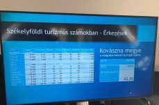 Hivatalos adatok: a járvány miatt nagyot zuhant tavaly a székelyföldi turizmus teljesítménye