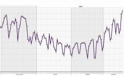 Ilyen sok áldozata még nem volt a járványnak Magyarországon