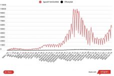 Rekordszámú koronavírusos beteget kezelnek a kórházak intenzív osztályain