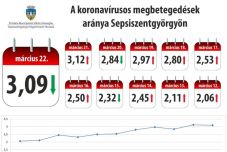 Sepsiszentgyörgyön korlátozzák a vendéglők működését, ideiglenesen bezárnak a kulturális intézmények