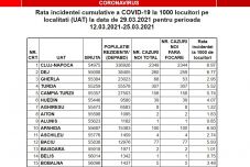 Így tudhatja meg, mekkora a fertőzöttségi mutatója a településének