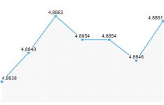 Bálint Csaba: a román társadalom túlérzékeny az euró árfolyam változásaira
