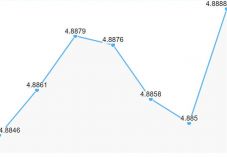 Újabb történelmi mélyponton a lej az euróhoz képest