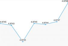 Újabb történelmi mélypontra került a lej az euróhoz képest