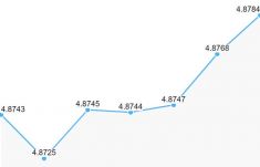 Újabb mélypont: folytatódik a lej gyengülése az euróval szemben