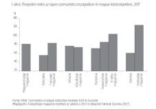 Magyarok a Kárpát-medencében: 2051-ben jó esetben is már csak 9,7 millióan leszünk