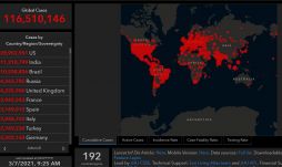 Meghaladta a 116,5 milliót a fertőzöttek száma a világon 