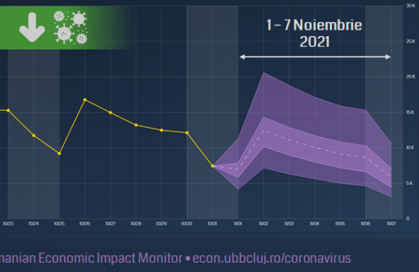 Biztató: a napi esetszámok egyértelmű csökkenését jósolják a BBTE kutatói