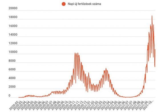 FRISSÍTVE: Halottak napján a legszomorúbb a statisztika: közel 600 elhunytat jelentettek