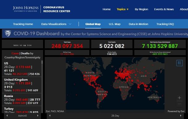 Koronavírus: a fertőzöttek száma meghaladja a 248 milliót a világon