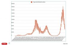 FRISSÍTVE - Koronavírus Romániában: négyezerre csökkent az új fertőzések száma 
