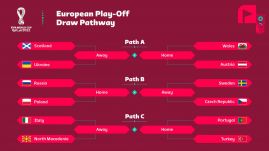 Katar 2022: Olaszország vagy Portugália lemarad a vb-ről