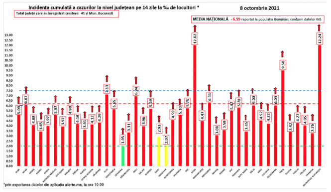 Hargita megye átkerült a sárga zónába, Kovászna még mindig zöld megye