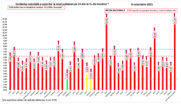 Hargita megye átkerült a sárga zónába, Kovászna még mindig zöld megye